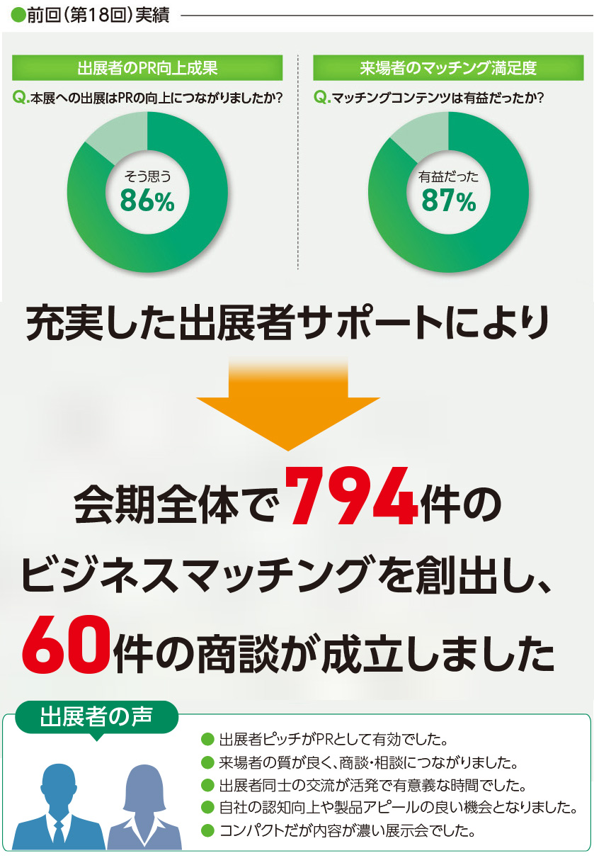 出展のメリット