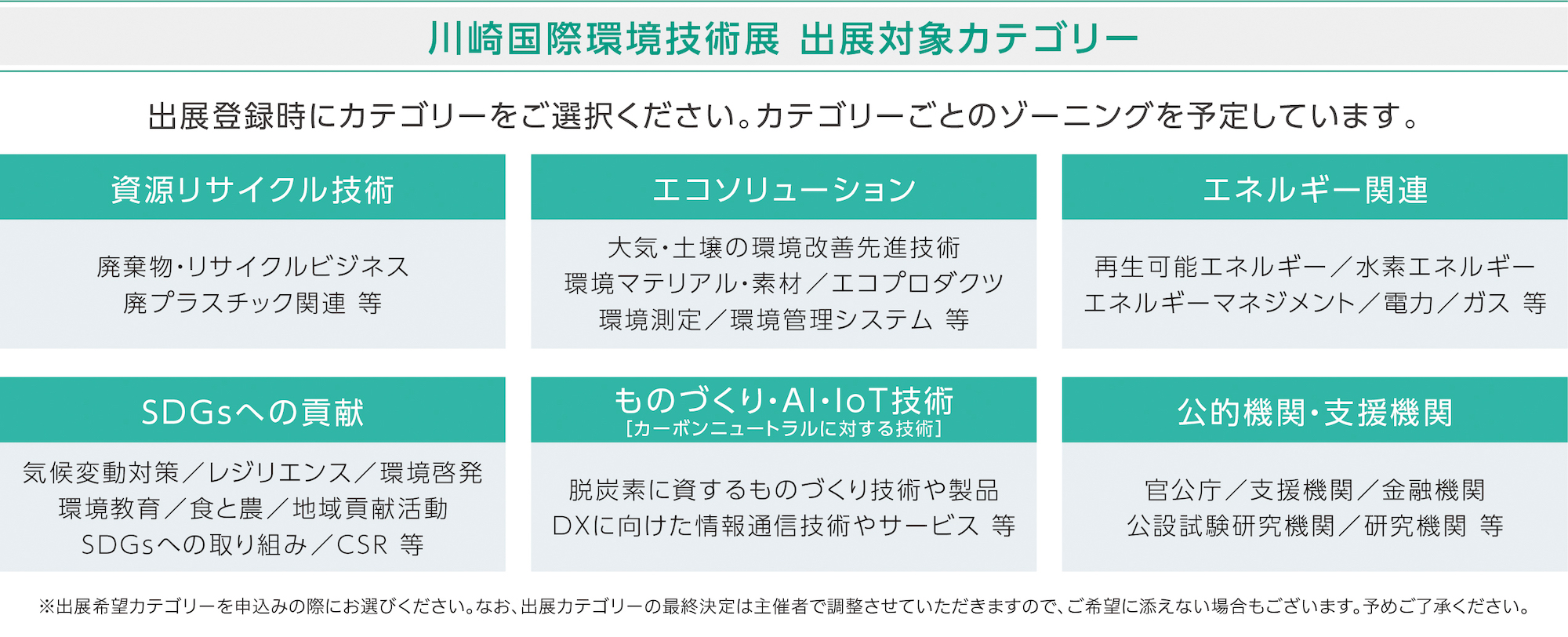 川崎国際環境技術展 出展対象カテゴリー