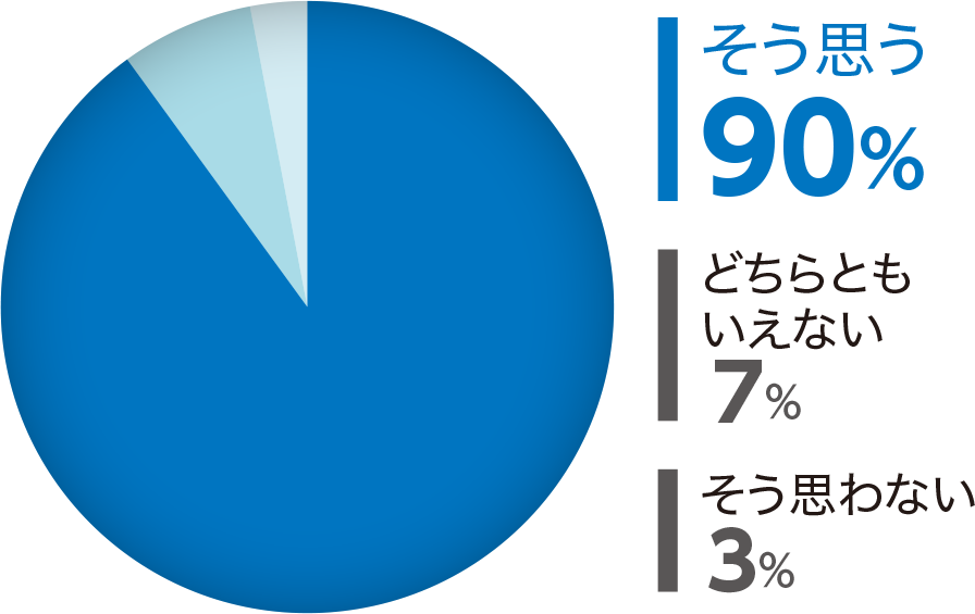 PR向上に成果