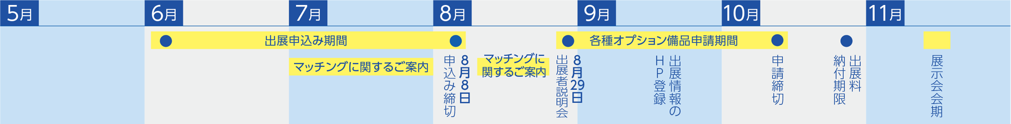 展示会出展までの流れ