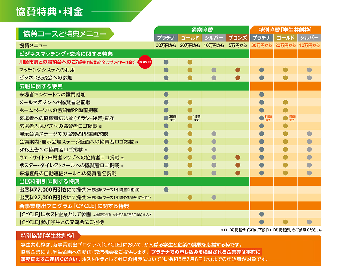 協賛特典・料金