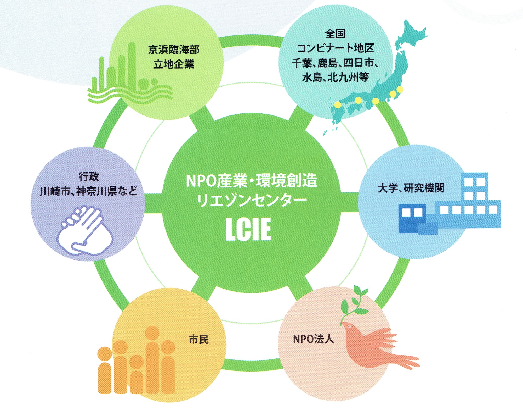 特定非営利活動法人産業・環境創造リエゾンセンター Liaison Center for Creation of Industry and Environment