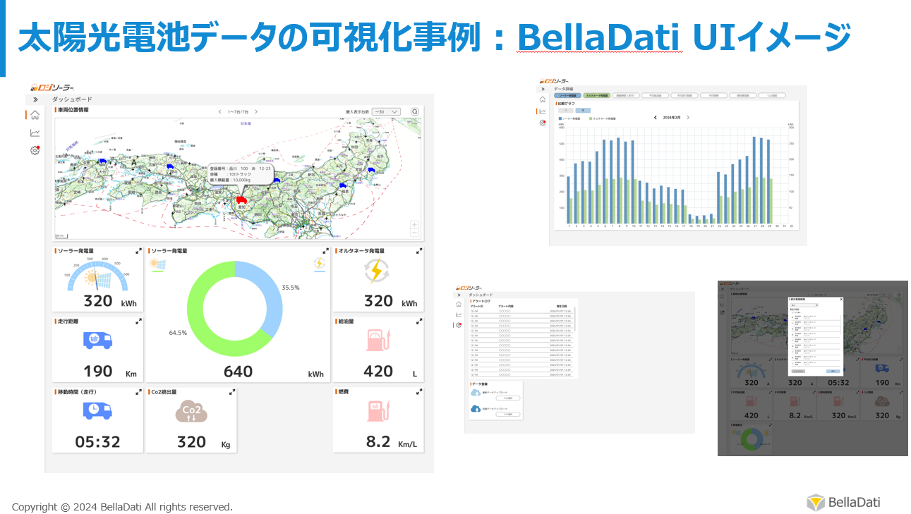 BellaDati合同会社 BellaDati GK